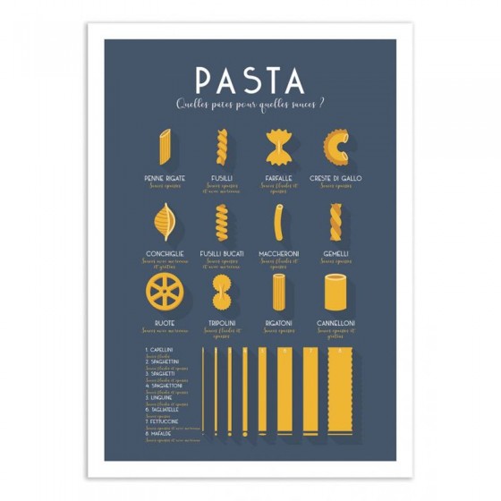 Poster Guide des pâtes 30x40cm - Affiches pour la cuisine Affiches